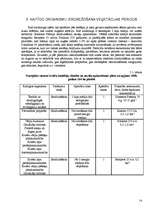 Referāts 'Vasaras kviešu audzēšana', 31.