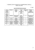 Referāts 'Vasaras kviešu audzēšana', 33.