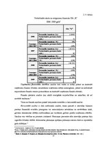 Diplomdarbs 'SIA "X" attīstības stratēģija', 35.