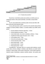 Diplomdarbs 'SIA "X" attīstības stratēģija', 72.