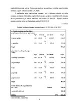 Diplomdarbs 'SIA "X" attīstības stratēģija', 76.