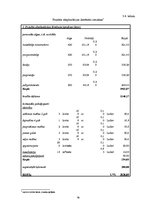 Diplomdarbs 'SIA "X" attīstības stratēģija', 78.