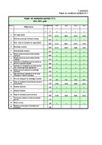 Diplomdarbs 'SIA "X" attīstības stratēģija', 96.
