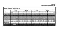 Diplomdarbs 'SIA "X" attīstības stratēģija', 98.