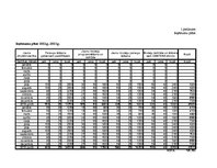Diplomdarbs 'SIA "X" attīstības stratēģija', 100.