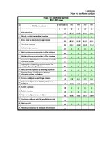 Diplomdarbs 'SIA "X" attīstības stratēģija', 103.