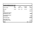Diplomdarbs 'SIA "X" attīstības stratēģija', 106.