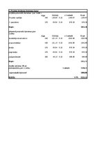 Diplomdarbs 'SIA "X" attīstības stratēģija', 107.