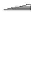 Diplomdarbs 'SIA "X" attīstības stratēģija', 110.