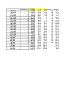 Konspekts 'Uzskaite', 1.