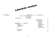 Referāts 'Literatūras virzieni', 14.