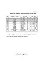 Referāts 'Laukkopības izstrāde saimniecībā', 5.