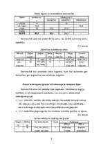 Referāts 'Laukkopības izstrāde saimniecībā', 7.