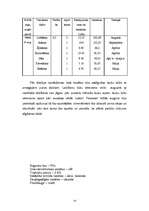 Referāts 'Laukkopības izstrāde saimniecībā', 12.