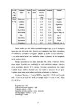 Referāts 'Laukkopības izstrāde saimniecībā', 13.