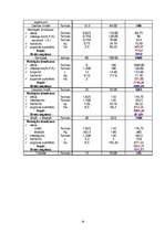 Referāts 'Laukkopības izstrāde saimniecībā', 17.