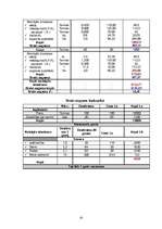 Referāts 'Laukkopības izstrāde saimniecībā', 18.