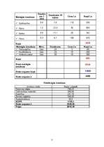 Referāts 'Laukkopības izstrāde saimniecībā', 19.