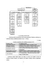 Referāts 'Investīciju projektu analizēšana', 5.