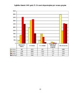 Diplomdarbs 'Latvieša pēdas Sibīrijā un Tālajos Austrumos', 62.