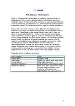 Biznesa plāns 'I/U "Daugavas loki"', 3.