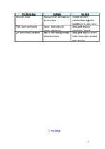 Biznesa plāns 'I/U "Daugavas loki"', 5.