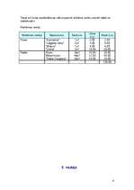 Biznesa plāns 'I/U "Daugavas loki"', 7.