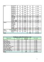 Biznesa plāns 'I/U "Daugavas loki"', 9.