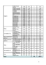 Biznesa plāns 'I/U "Daugavas loki"', 11.