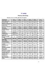 Biznesa plāns 'I/U "Daugavas loki"', 15.