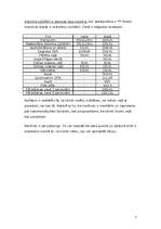 Referāts 'Nedēļas nogale Pravčicka Brana, Čehijā', 7.