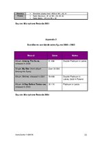 Diplomdarbs 'The Opportunities for Emerging Music Markets in the Changing Global Market Place', 72.