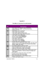 Diplomdarbs 'The Opportunities for Emerging Music Markets in the Changing Global Market Place', 73.