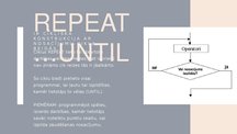 Prezentācija 'Repeat… Until cikls', 2.