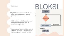 Prezentācija 'Repeat… Until cikls', 4.