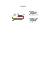 Prakses atskaite 'Ogres apkārtnes ekoloģiskās problēmas izvērtējums', 4.