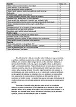 Konspekts 'Pakalpojumu kvalitātes ietekme uz klientu apmierinātību', 3.