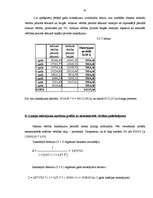 Diplomdarbs 'Faktoringa un līzinga nozīme uzņēmējdarbības attīstībā', 91.