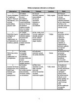 Referāts 'A/s "Espoir" rehabilitācijas centra būvniecība Latvijā', 7.