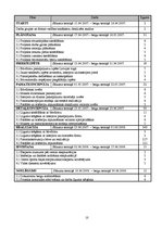 Referāts 'A/s "Espoir" rehabilitācijas centra būvniecība Latvijā', 10.