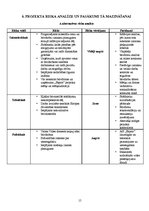 Referāts 'A/s "Espoir" rehabilitācijas centra būvniecība Latvijā', 15.
