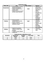 Referāts 'A/s "Espoir" rehabilitācijas centra būvniecība Latvijā', 16.