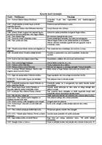 Konspekts 'Krusta kari Livonijā', 1.