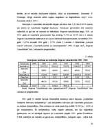 Diplomdarbs 'Cukura rūpniecība Latvijā', 24.