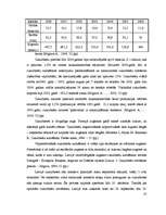 Diplomdarbs 'Cukura rūpniecība Latvijā', 27.
