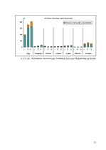 Referāts 'Tirgus izpēte uzņēmumam “No Name”', 15.