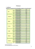 Referāts 'Tirgus izpēte uzņēmumam “No Name”', 23.