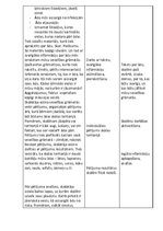 Konspekts 'Mana āda', 3.