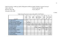 Diplomdarbs 'Atklāšanas pasākuma projekta izstrāde izklaides nozares uzņēmumā', 32.