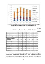 Referāts 'Kredīta veidi un to analīze Latvijas tirgū', 20.